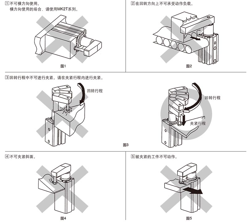 轉(zhuǎn)角氣缸 轉(zhuǎn)角氣缸