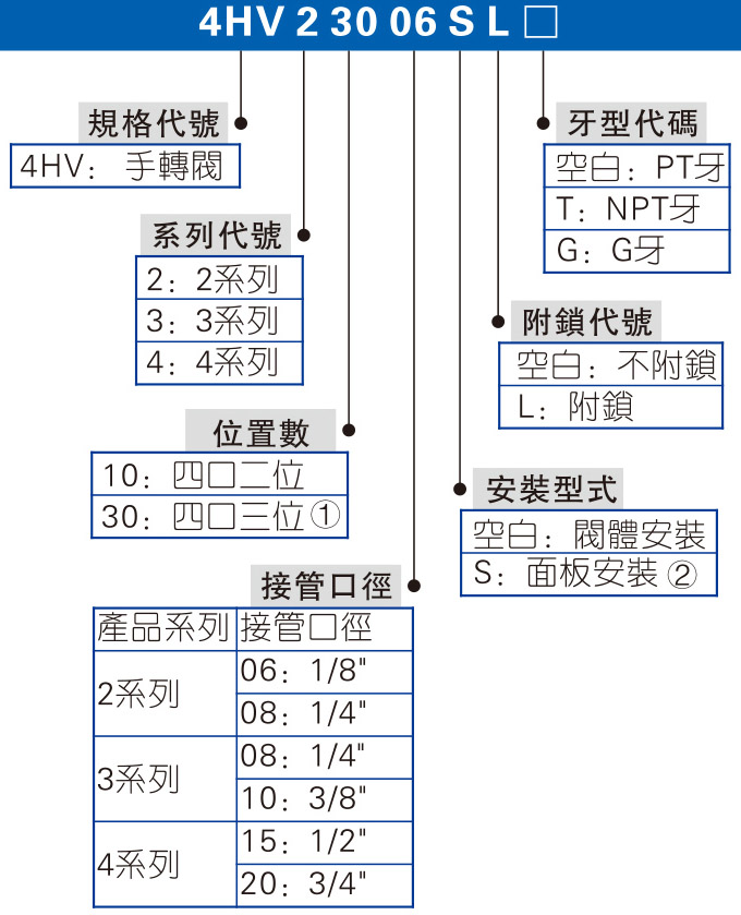 4HV、4HVL系列 手轉(zhuǎn)閥 拷貝.jpg