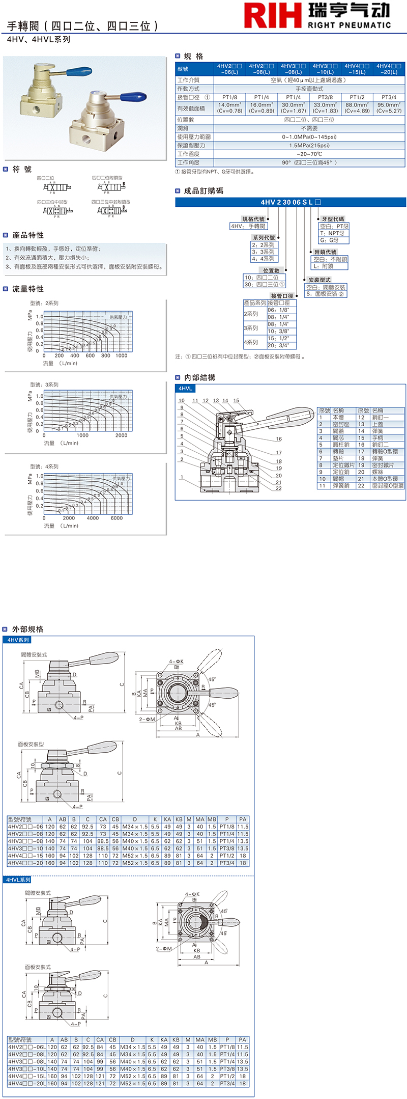 4HV、4HVL系列 手轉(zhuǎn)閥.jpg